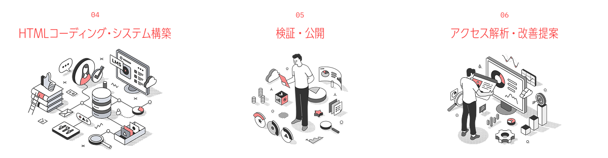 プロセスの考え方